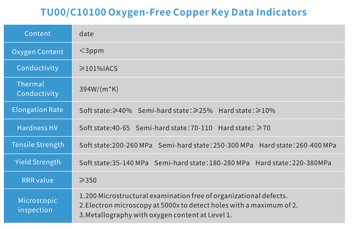 Key technical indicators of electrolytic copper